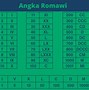 Tulisan Angka 6 Romawi